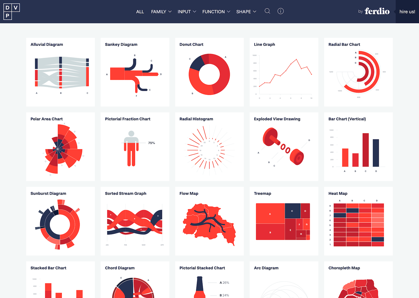 Data Viz Project