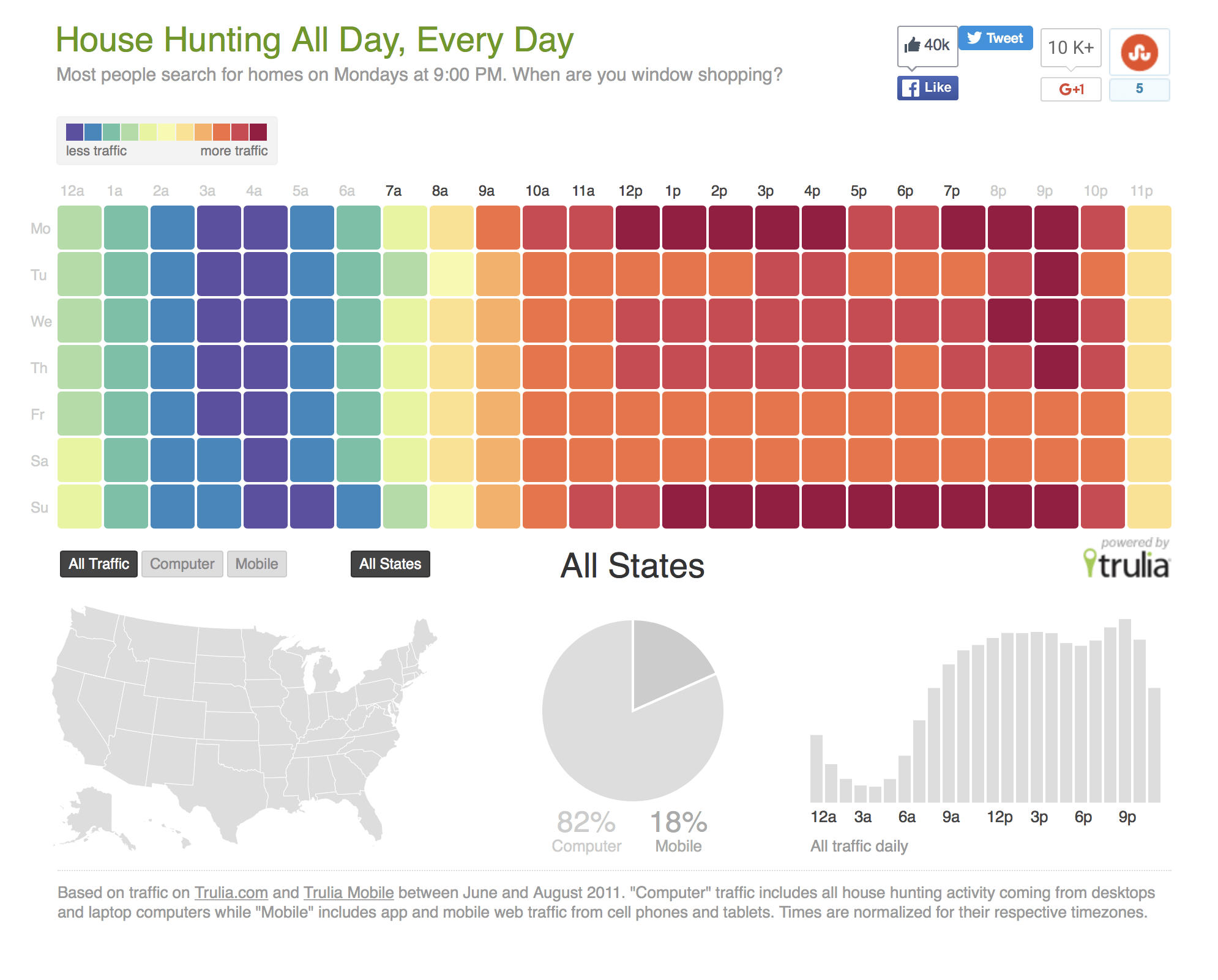 Heat Map | Data Viz Project