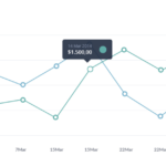 Line Graph | Data Viz Project