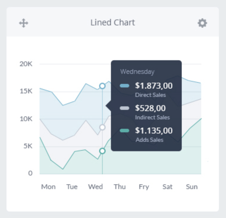 Line Graph | Data Viz Project