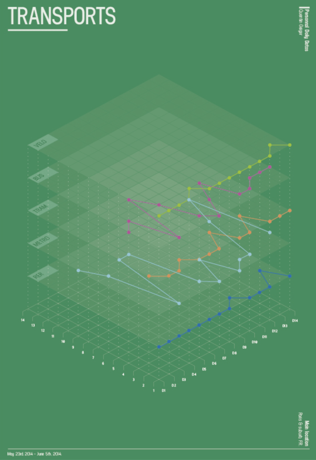 Line Graph | Data Viz Project