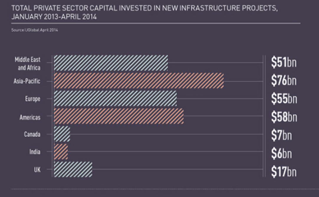 Bar Chart (Horizontal) | Data Viz Project