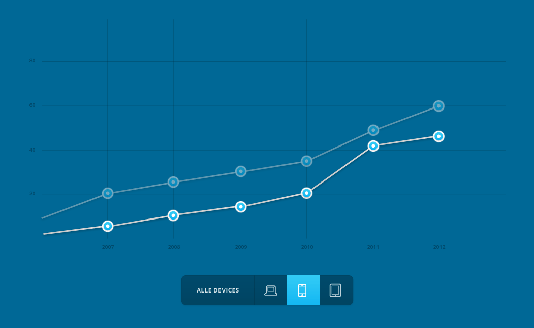 Line Graph | Data Viz Project