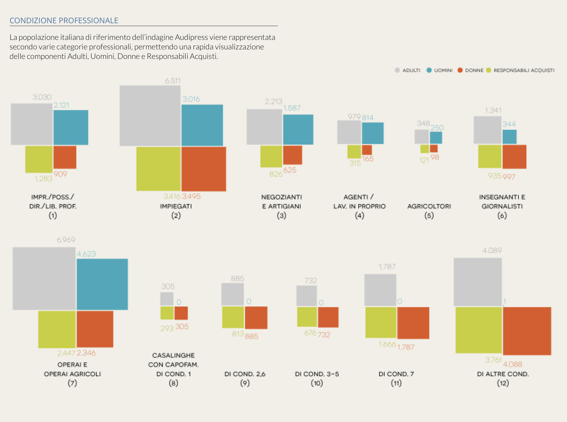 Proportional Area Chart (Square) | Data Viz Project