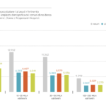 Grouped Bar Chart | Data Viz Project