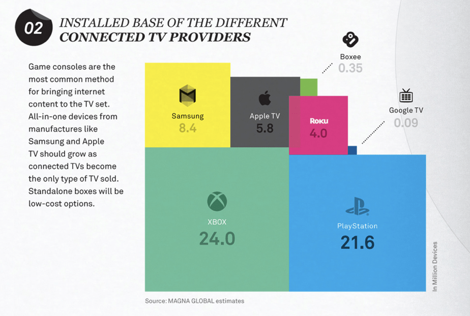 Proportional Area Chart (Square) | Data Viz Project