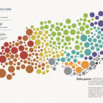 Clustered Force Layout | Data Viz Project