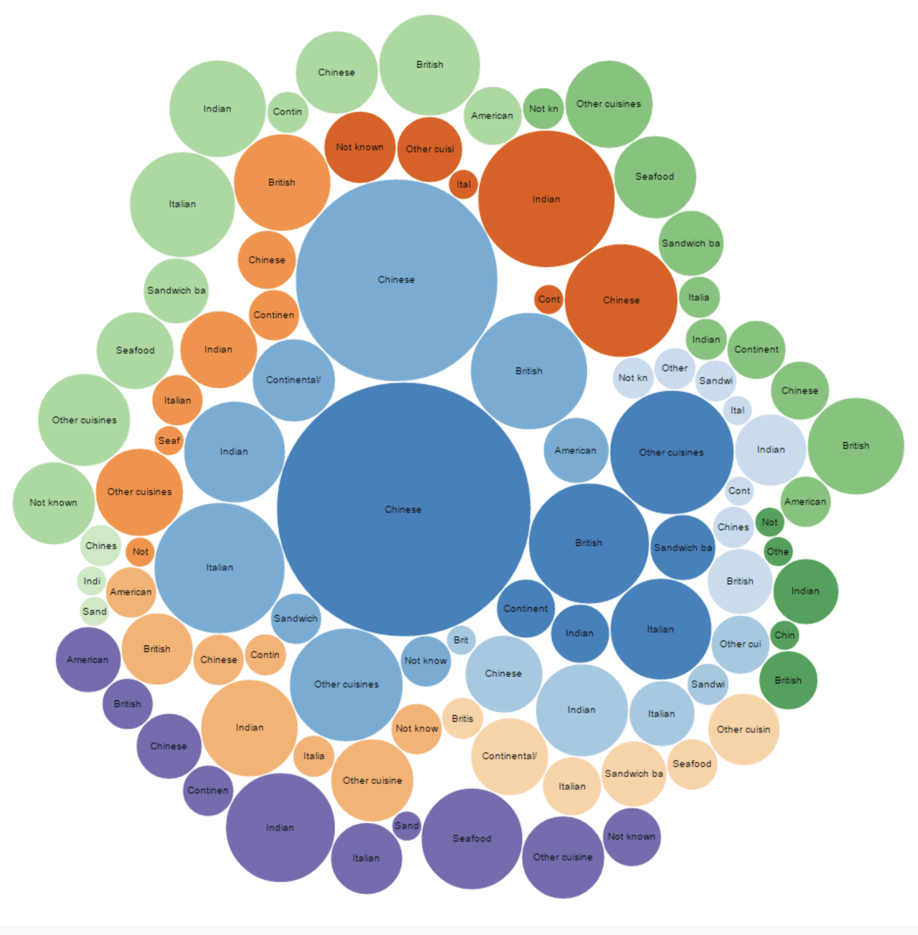 Clustered Force Layout | Data Viz Project