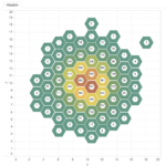 Hexagonal Binning | Data Viz Project