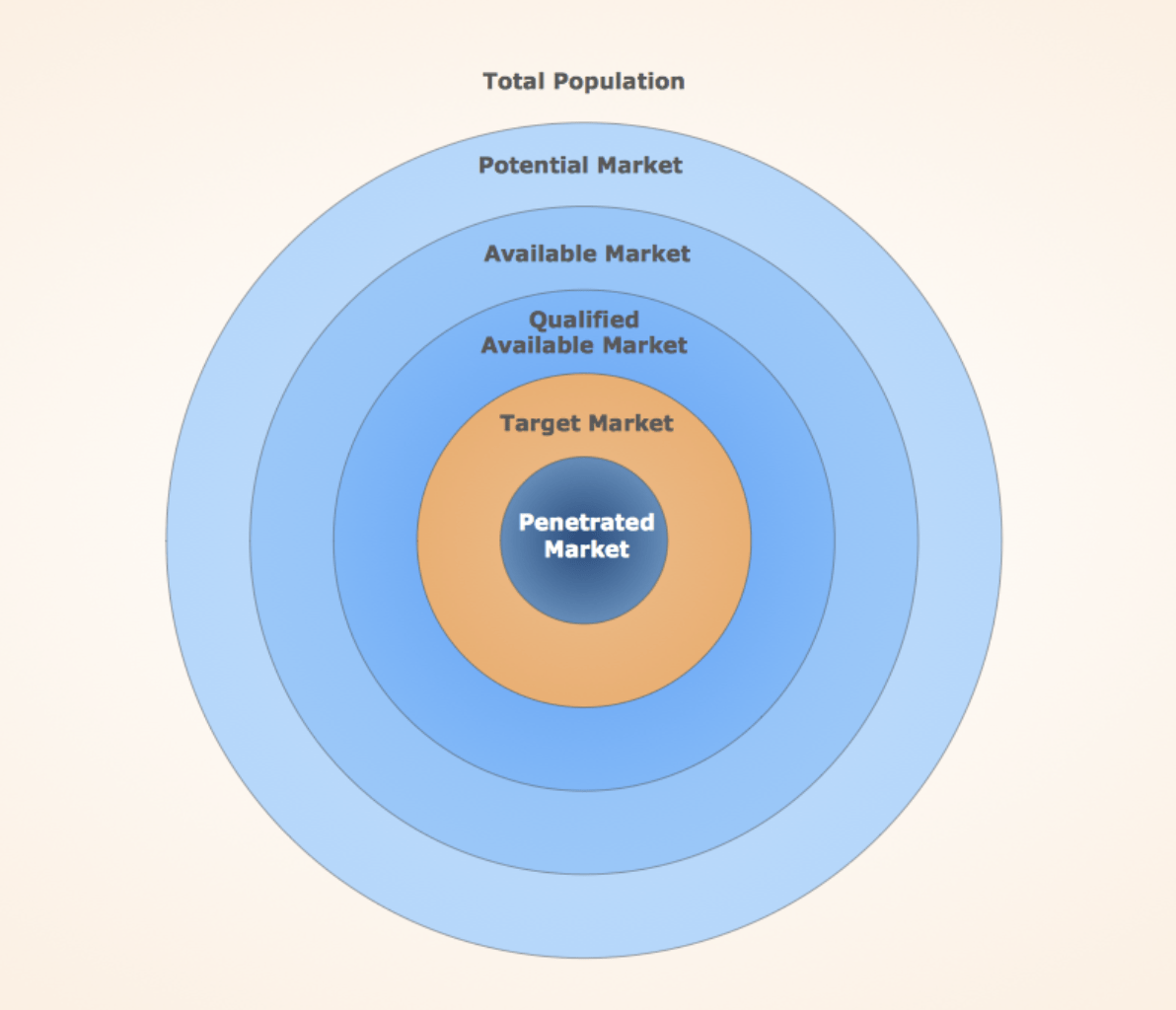 Target Diagram | Data Viz Project