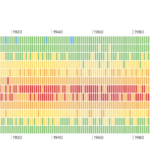 Heat Map | Data Viz Project