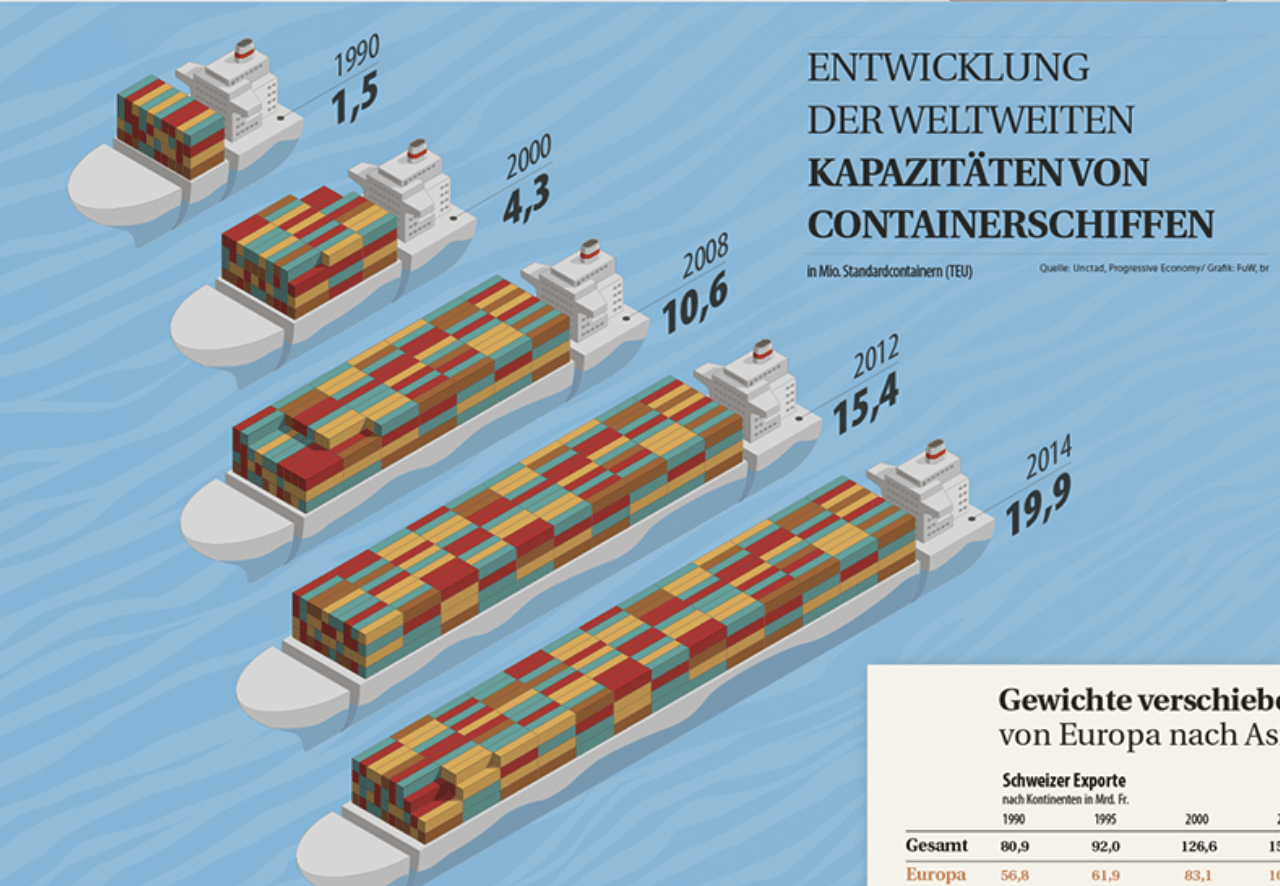 Bar Chart (Horizontal) | Data Viz Project