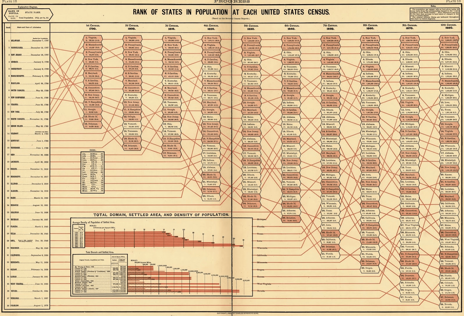 Bump Chart | Data Viz Project