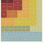 Treemap | Data Viz Project