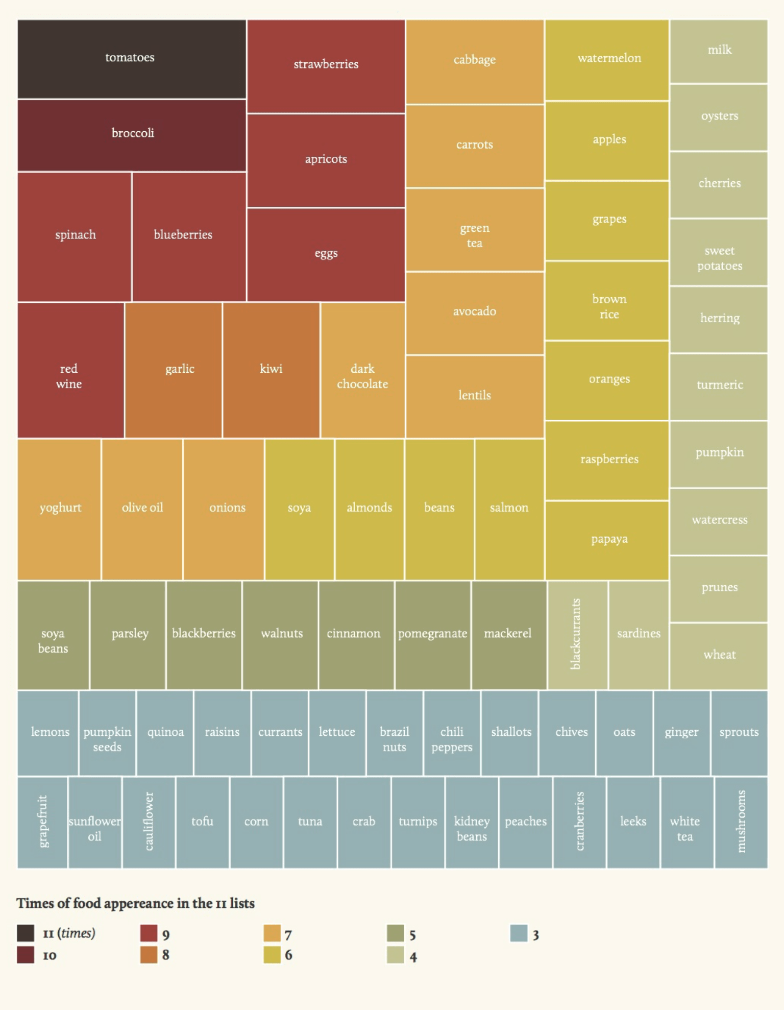 Treemap | Data Viz Project