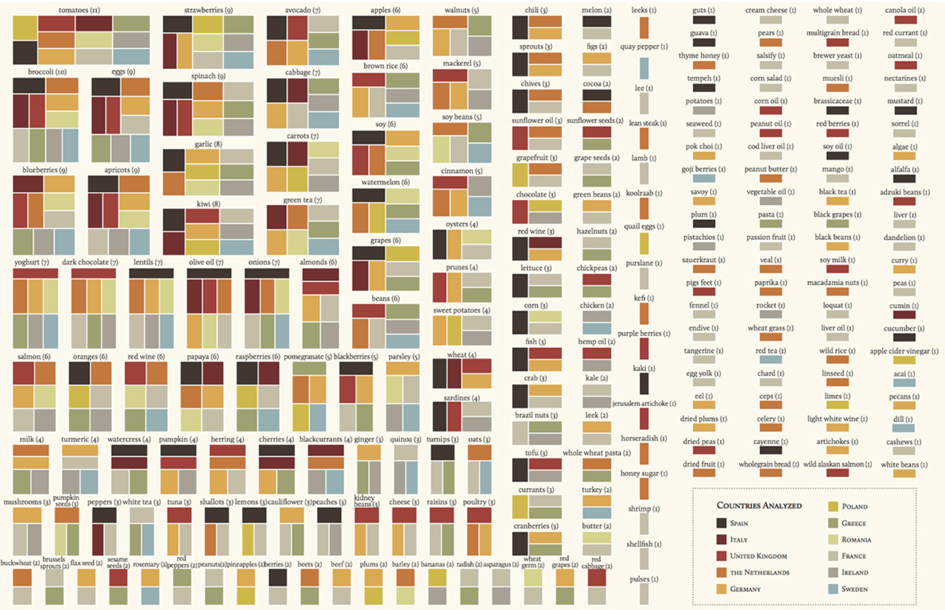Treemap | Data Viz Project