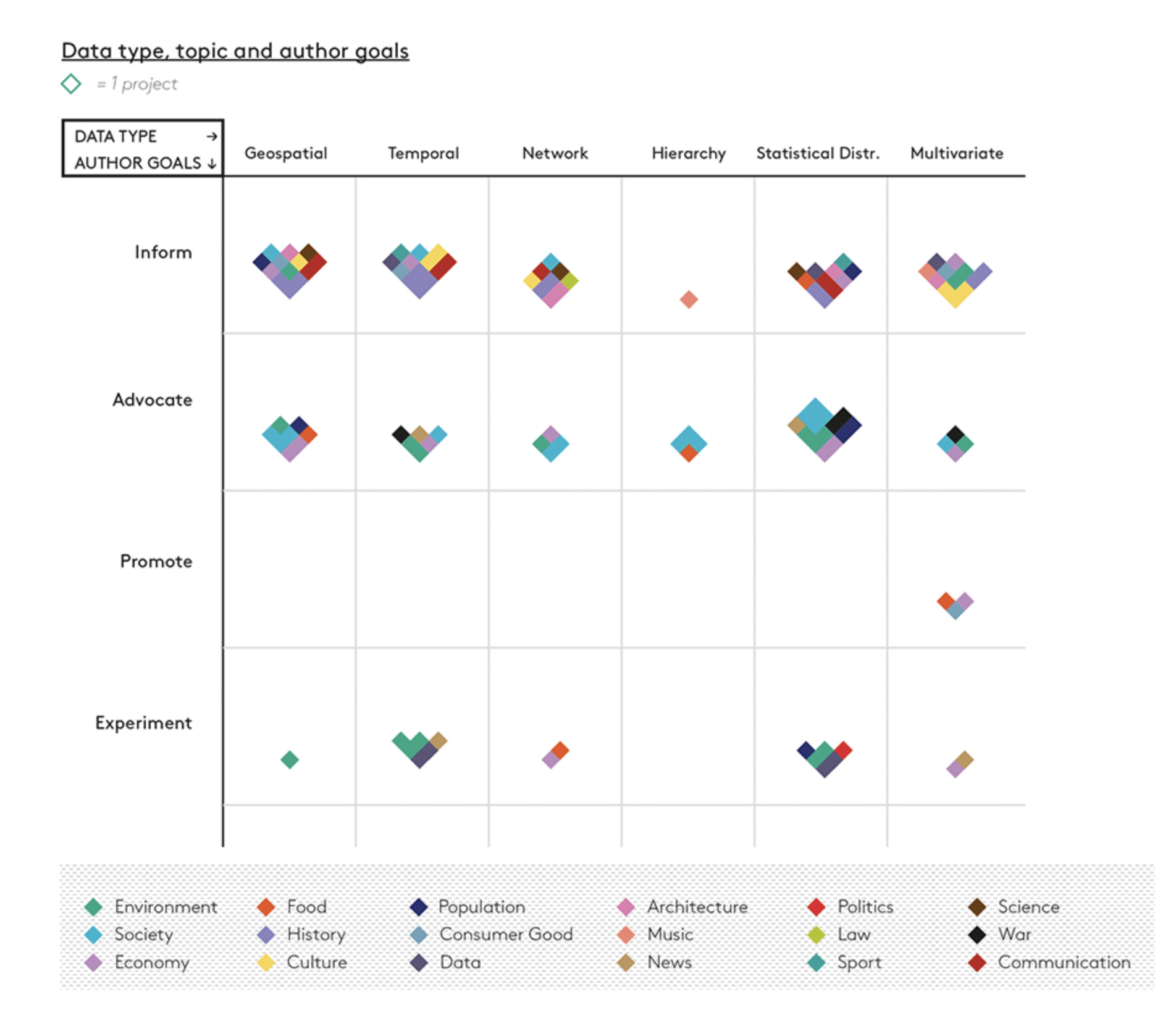 Matrix Data Analysis Diagram Explained With Example - vrogue.co