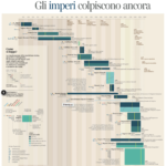 Gantt Chart | Data Viz Project