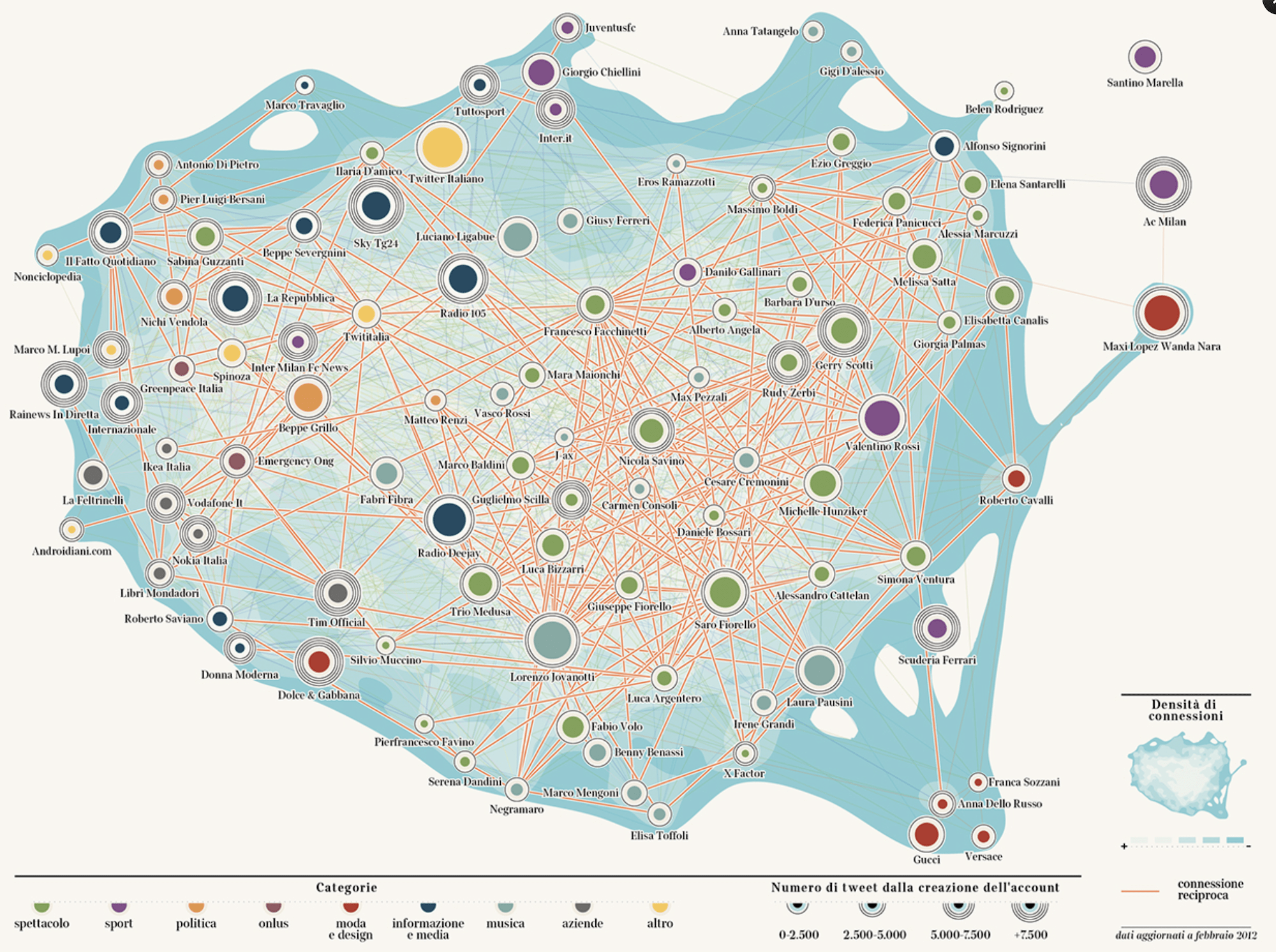 Connection Map | Data Viz Project