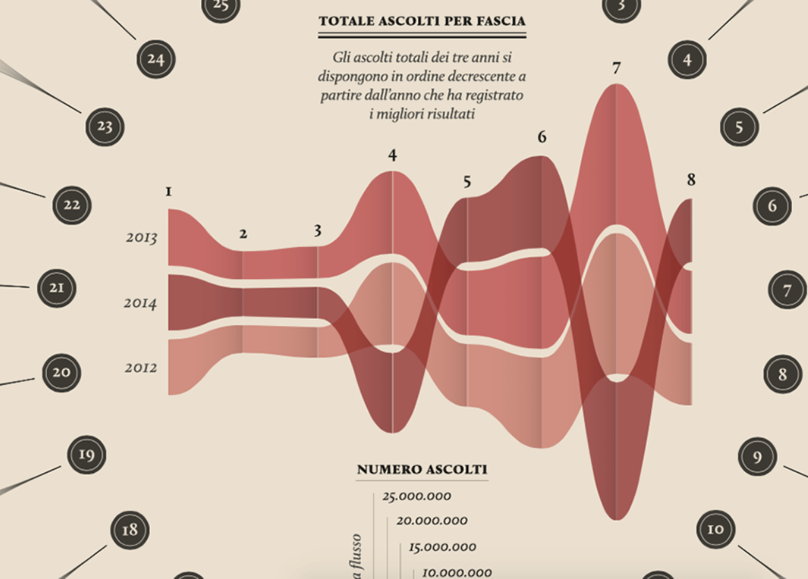 Sorted Stream Graph | Data Viz Project