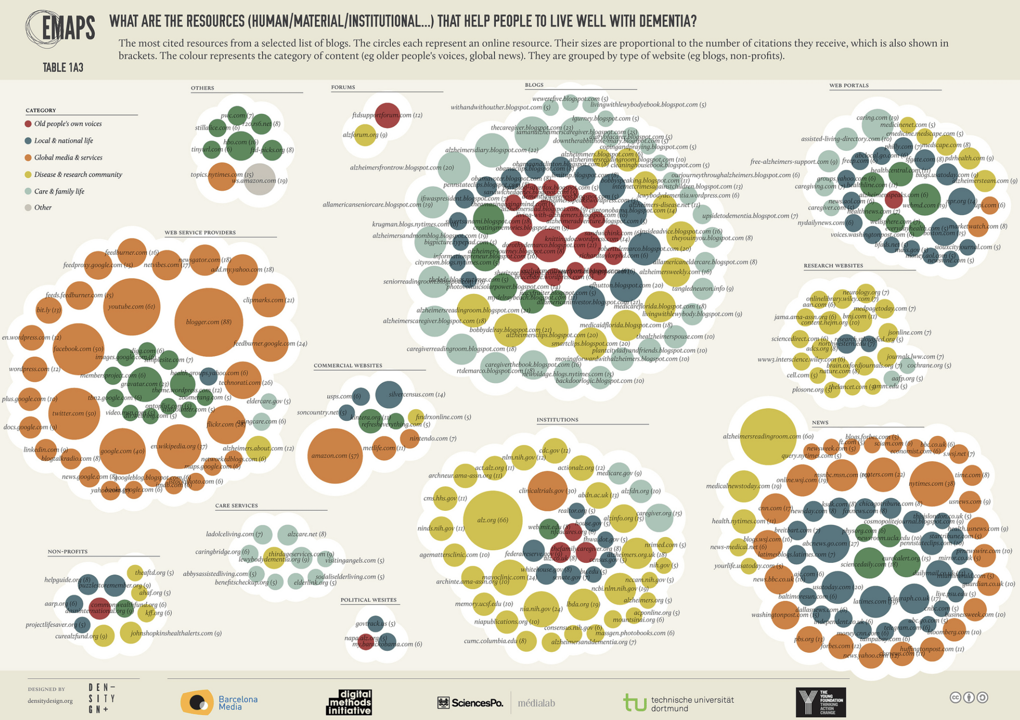 Clustered Force Layout | Data Viz Project