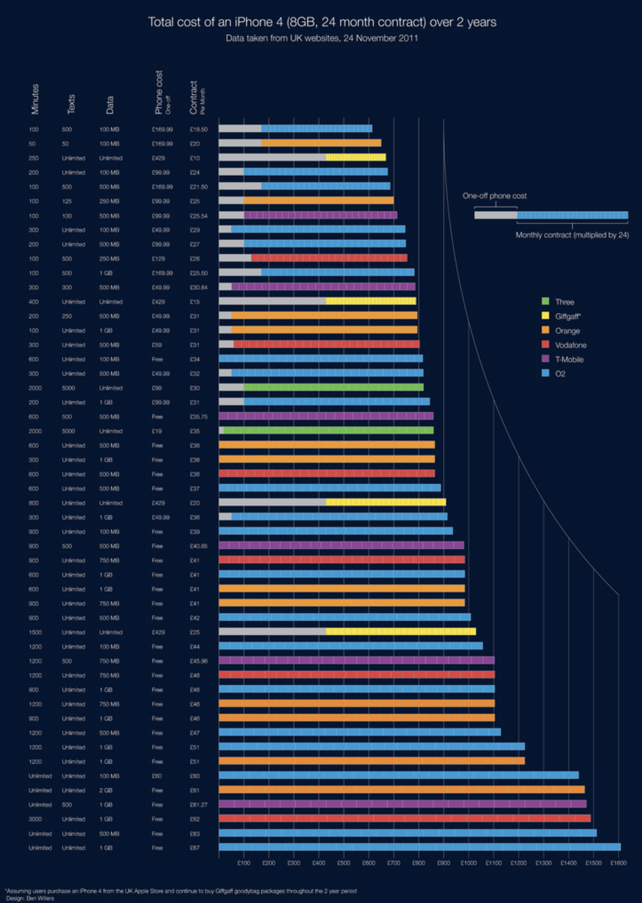 Bar Chart (Horizontal) | Data Viz Project