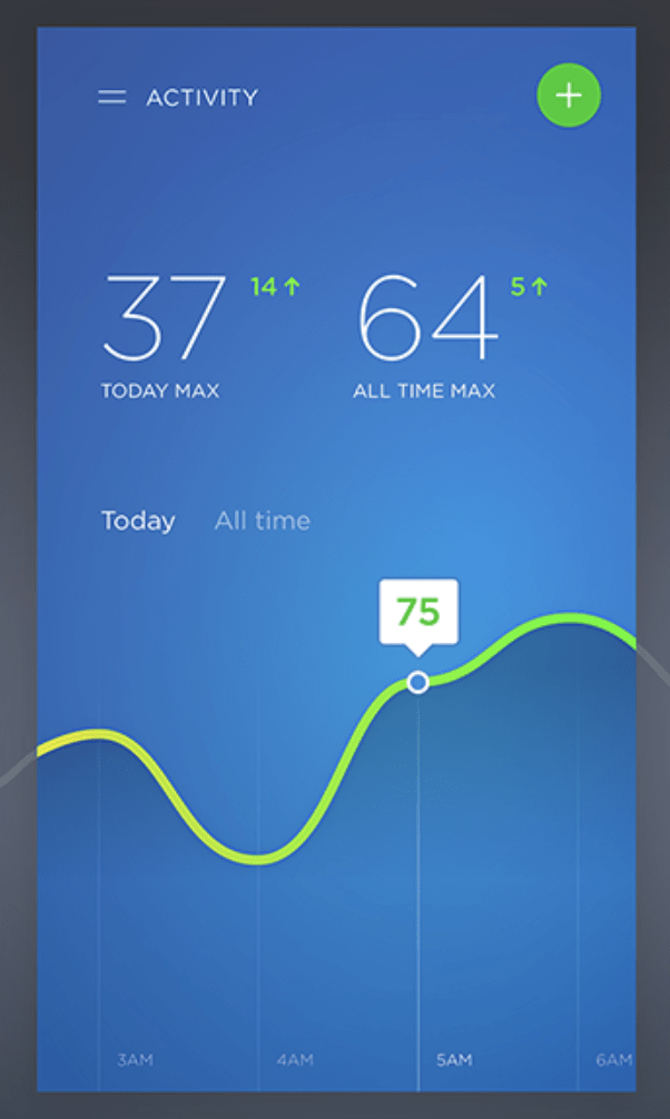 Spline Graph | Data Viz Project