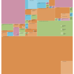 Treemap | Data Viz Project
