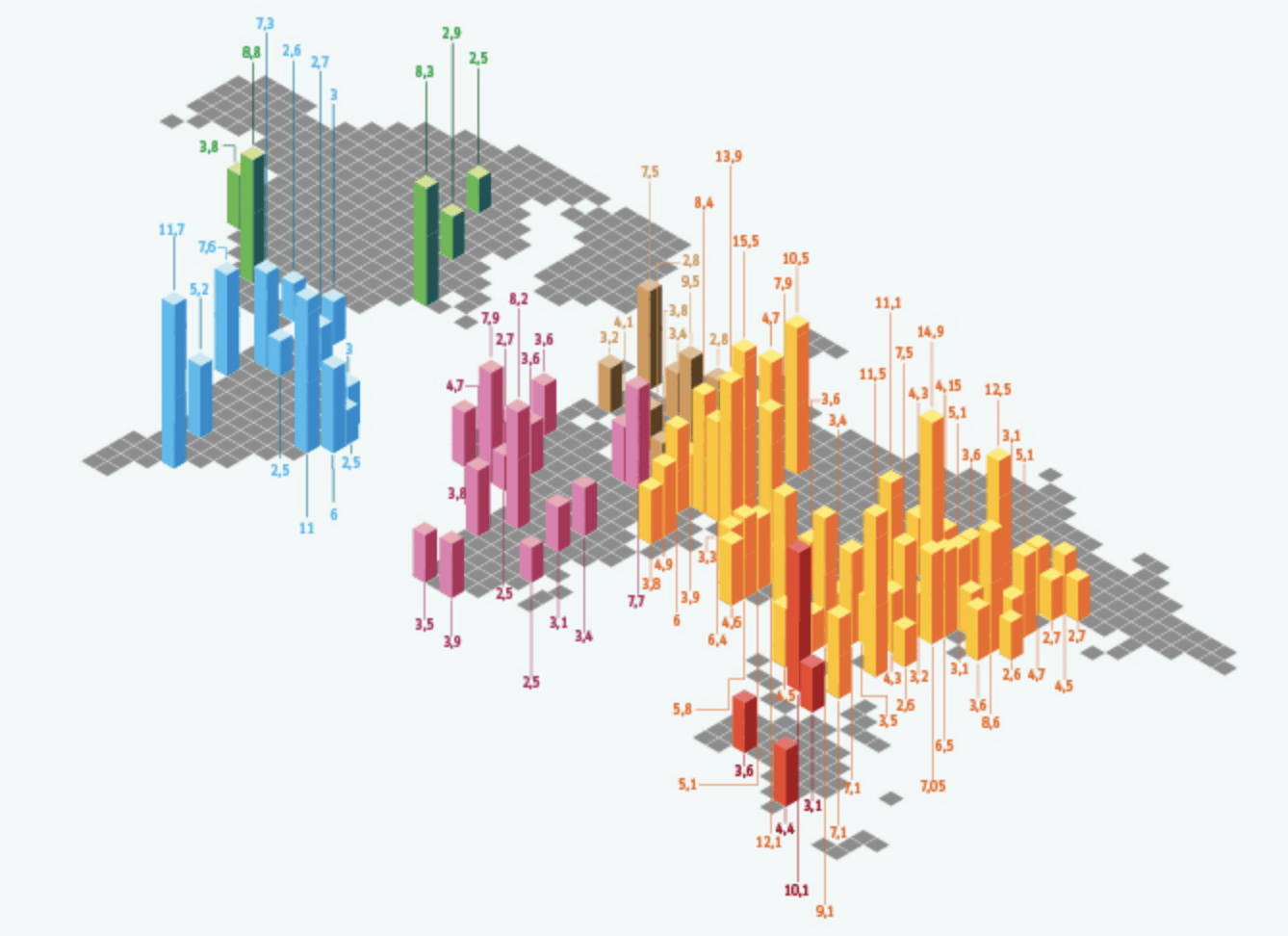 Bar Chart on a Map | Data Viz Project