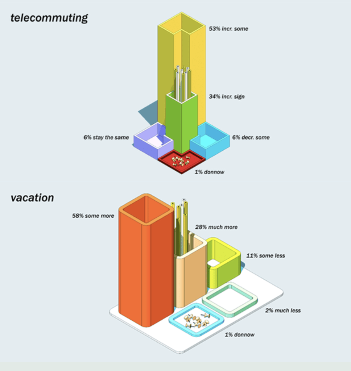 Bar Chart (Vertical) | Data Viz Project
