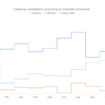 Stepped Line Graph | Data Viz Project