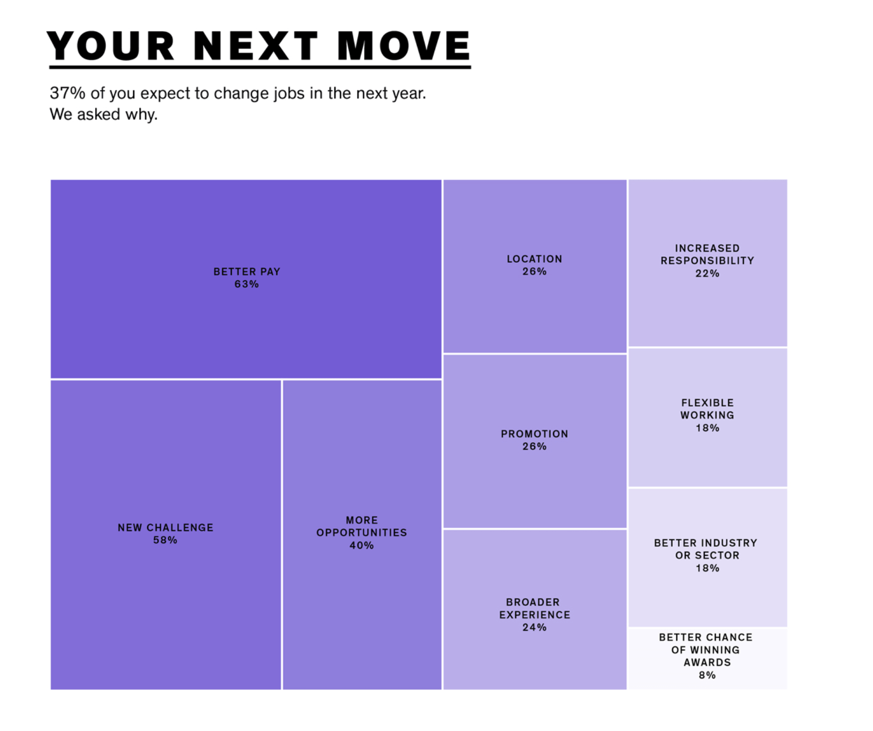 Treemap | Data Viz Project