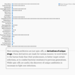 Dot Plot | Data Viz Project