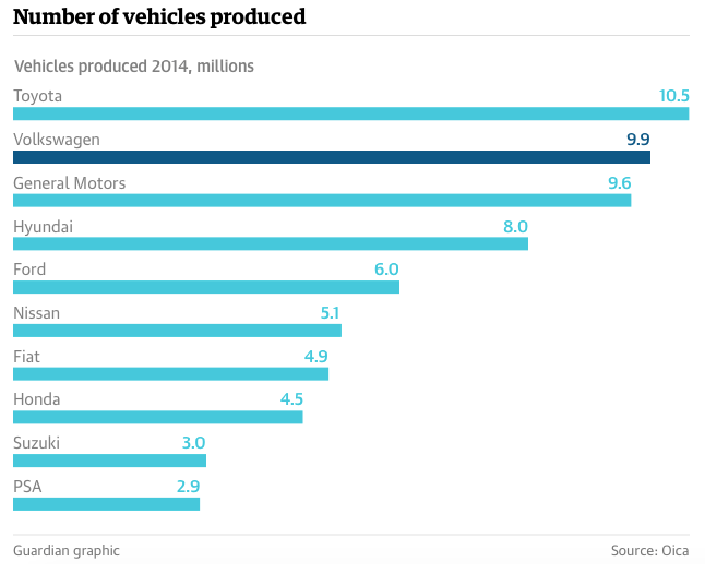 Bar Chart (Horizontal) | Data Viz Project