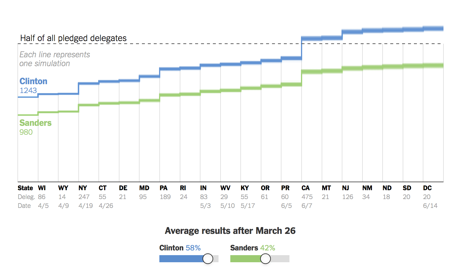 Stepped Line Graph | Data Viz Project