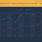 Line Graph | Data Viz Project