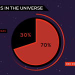 Pie Chart | Data Viz Project