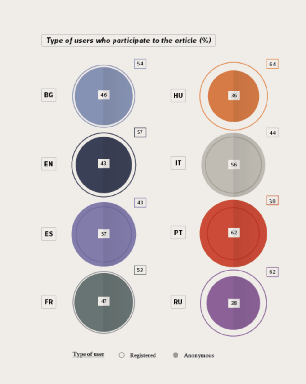 Nested Proportional Area Chart | Data Viz Project