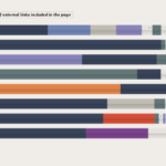 Bar Chart (Horizontal) | Data Viz Project