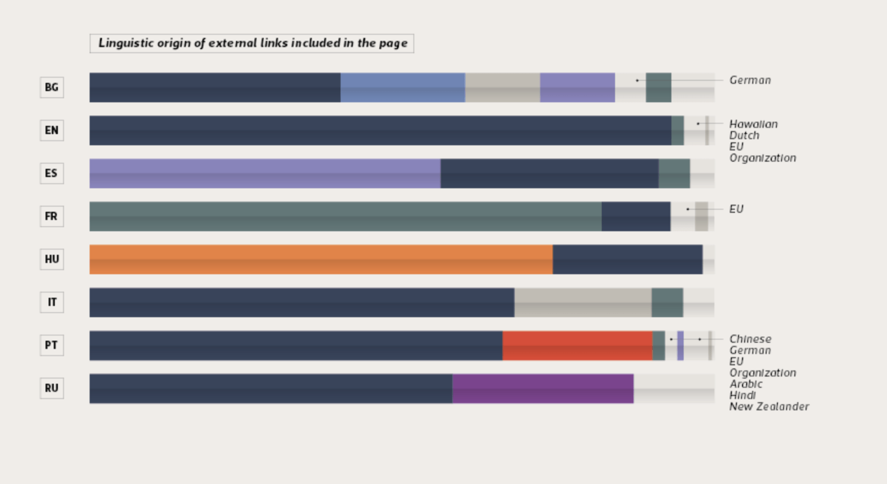 Bar Chart (Horizontal) | Data Viz Project