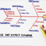 Fishbone Diagram | Data Viz Project