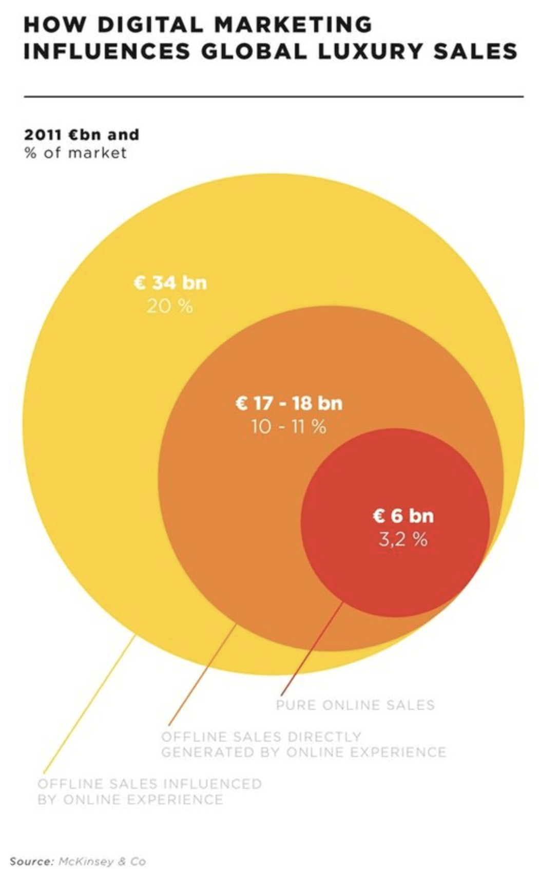 Nested Proportional Area Chart | Data Viz Project