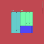 Treemap | Data Viz Project