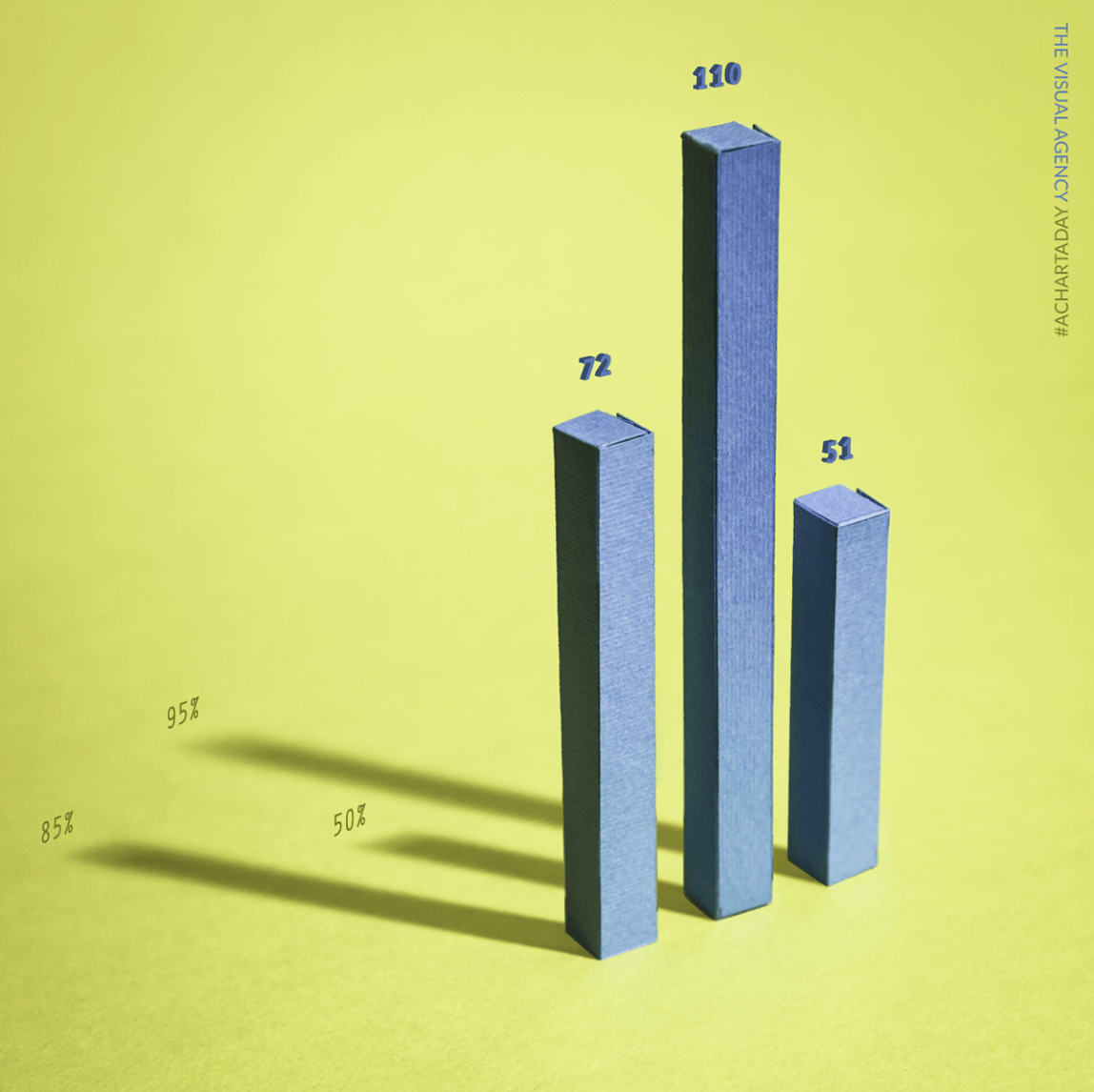 Bar Chart (Vertical) | Data Viz Project