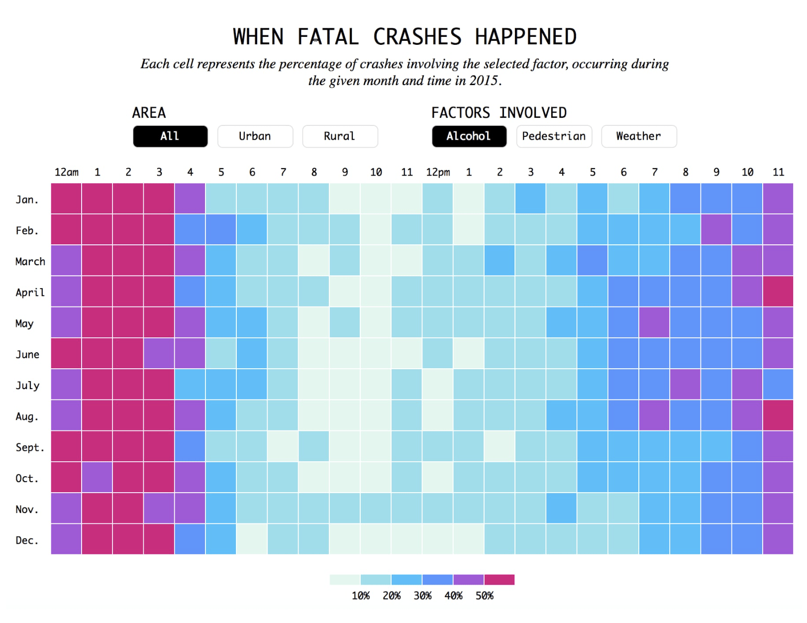 Heat Map | Data Viz Project