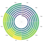 Spiral Heat Map | Data Viz Project