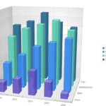 Multiple Series 3D Bar Chart | Data Viz Project