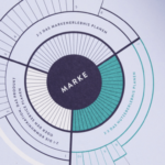 Multi-level Pie Chart | Data Viz Project