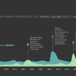 Layered Area Chart | Data Viz Project