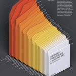 Layered Area Chart | Data Viz Project